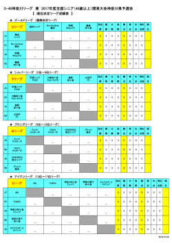 順位決定リーグ表 - 神奈川県サッカー協会