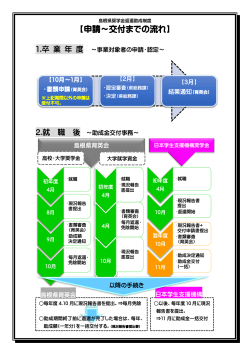 申請～交付までの流れ