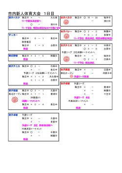 新人戦1日目の結果(PDF形式 53キロバイト)