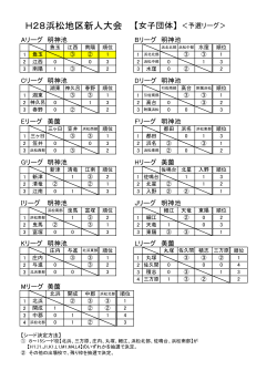 H28浜松地区新人大会 【女子団体】 ＜予選リーグ＞
