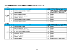 別紙1：高額医療合算介護予防サービス費相当事業対応に係る保険者