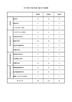 2017年度（平成29年度） 編入学入試結果