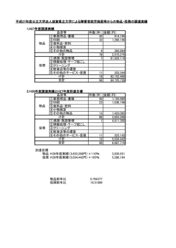 平成27年度公立大学法人滋賀県立大学による障害者就労施設等からの