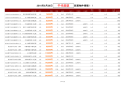千代田区新着物件リスト