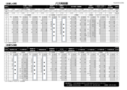 バス時刻表 - 東千葉メディカルセンター