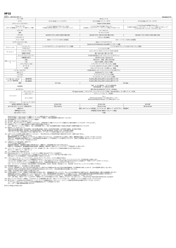 HP 22 シリーズ