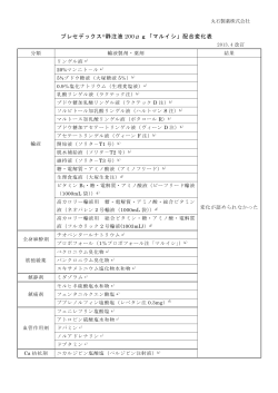 プレセデックス®静注液 200μg「マルイシ」配合変化表