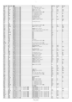 エントリーリスト - 日本水上スキー連盟