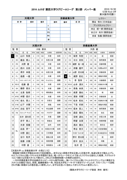 メンバー表 - 関西ラグビーフットボール協会