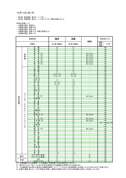 10月10日（祝・月）