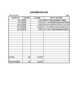 区長交際費の執行状況