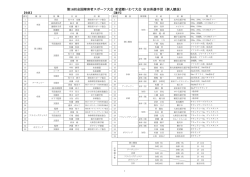第16回全国障害者スポーツ大会 希望郷いわて大会 秋田県選手団（個人