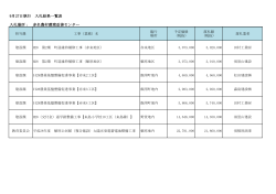 9月27日執行 入札結果一覧表 入札場所： 赤名農村環境改善センター