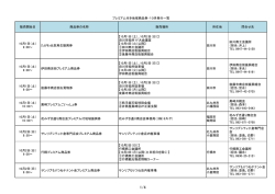 販売開始日 商品券の名称 販売場所 所在地 問合せ先 10月1日（土） 9
