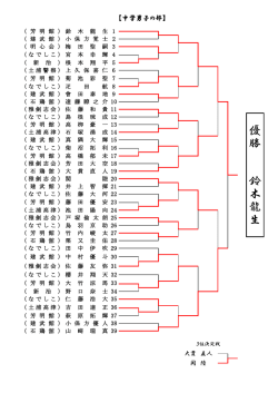 中学男子の部