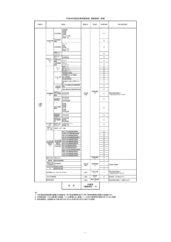 対象施設一覧