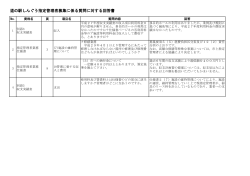 道の駅しんぐう指定管理者募集に係る質問に対する回答書