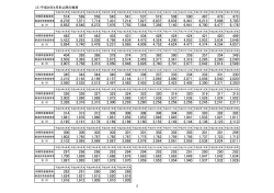 （2）平成20年4月末以降の推移