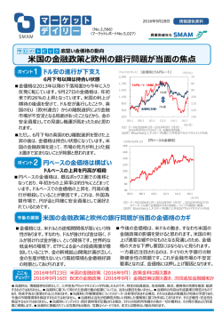 円ベースの金価格は横ばい