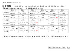 ［第4節］加茂勤労者体育センター - 県央社会人バドミントンリーグ戦