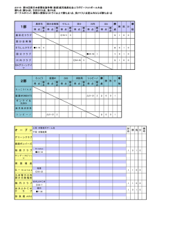 星取表 - 鹿児島県ラグビー協会