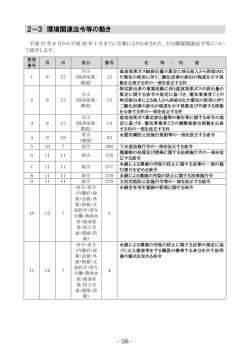 2－3 環境関連法令等の動き