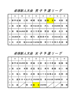 卓球新人大会 女 子 予 選 リ ー グ 卓球新人大会 男 子 予 選 リ ー グ