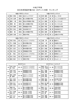 平成27年度 全日本卓球選手権大会（カデットの部）ランキング