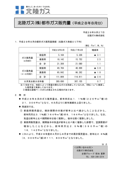 北陸ガス(株)都市ガス販売量（平成28年8月分）