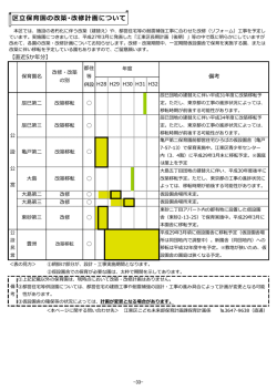 区立保育園の改築･改修計画について