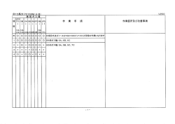 Page 1 Page 2 点火時期設定 譲離条件 二 三/G回転数をー 000rpmに