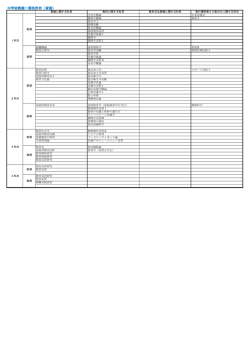 中学校教諭一種免許状（家庭）