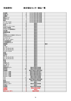 別添資料9 総合福祉センター備品一覧