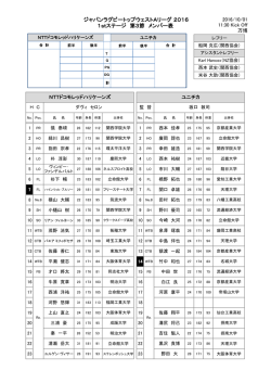 メンバー表 - 関西ラグビーフットボール協会
