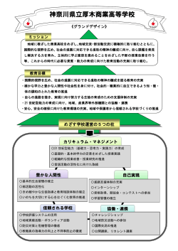 神奈川県立厚木商業高等学校