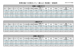 宮崎交通バス【宮交シティ→湯らら】 時刻表（一部抜粋）