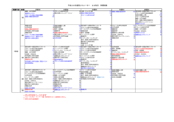 ＊ 2Fと3Fは次ページに示す