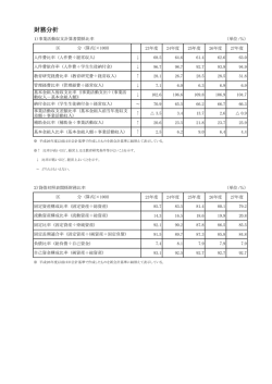 財務分析（PDF形式）