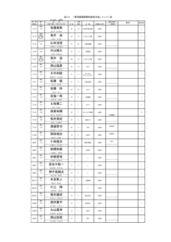メンバー表のダウンロード(pdf 64kb)
