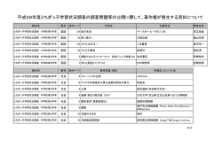 平成28年度とちぎっ子学習状況調査の調査問題等の公開に際して、著作