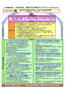 学校教育目標
