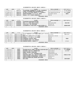 南大阪看護学校後期授業計画