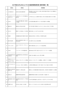 H27年度 まちのむらづくり応援団補助事業 採択事業一覧