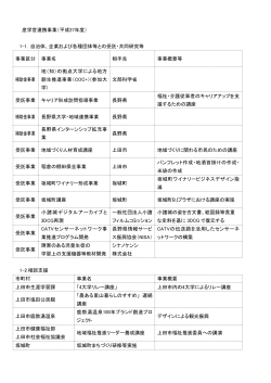 産学官連携事業（平成27年度） 1-1．自治体、企業および各種