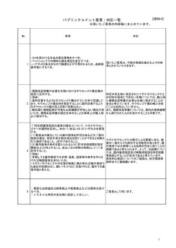 資料4 パブリックコメント意見・対応一覧
