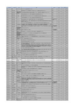 マップ大分類 マップ中分類 項目 内容 対応状況 改修日 マップリリース