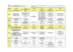 平成28年度 東京都看護師認知症対応力向上研修Ⅰ 一覧