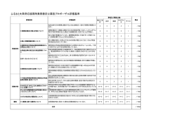 評価基準(PDF:117.3KB)