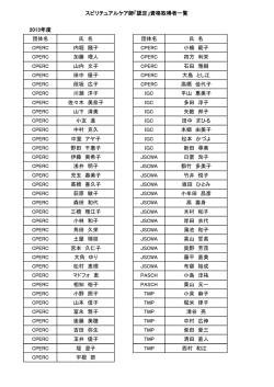 スピリチュアルケア師「認定」資格取得者一覧 2013年度 団体名 氏 名