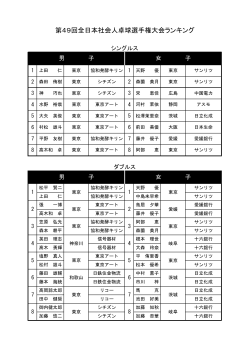 第49回全日本社会人卓球選手権大会ランキング
